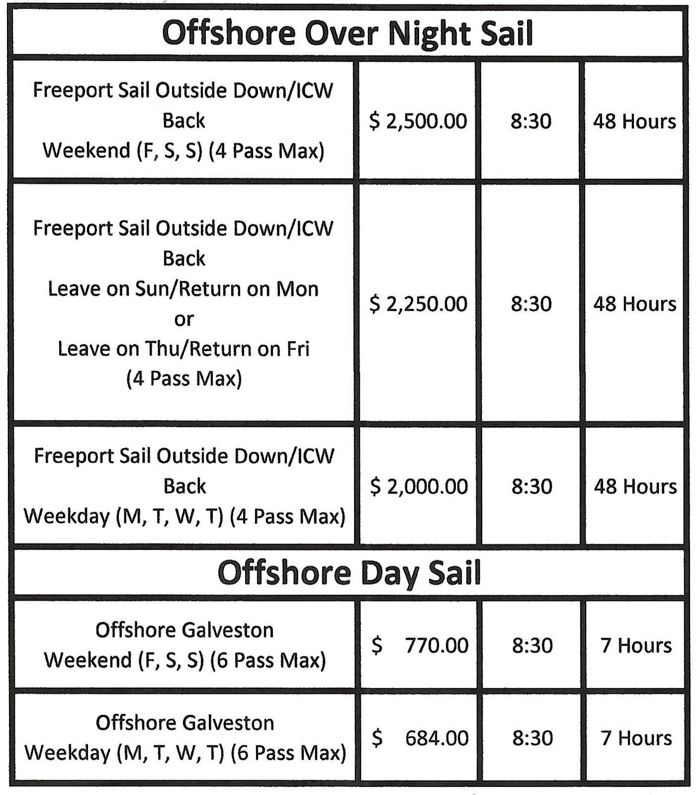 Offshore sailing rate 20230208